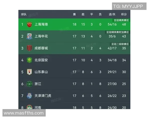 上海篮球队强势领跑城市联赛积分榜目前积分高达78分